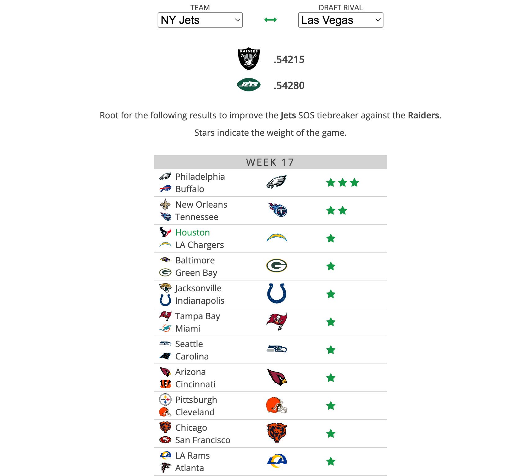 New York Jets Week 17 Tank Rooting Guide, Important Matchups