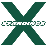 Jet X Info Standings Jet X Info Standings