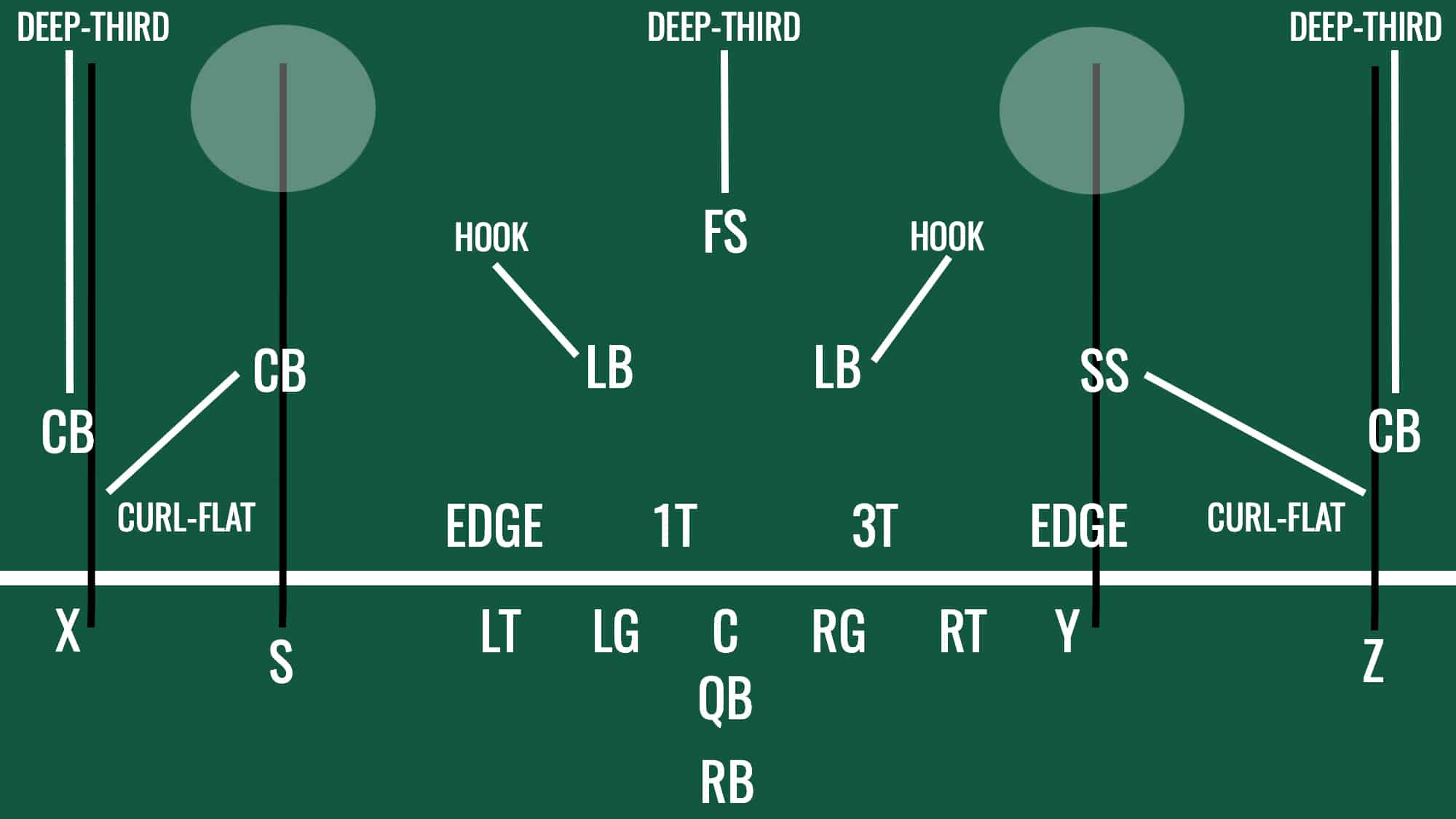 Jets Cover 3