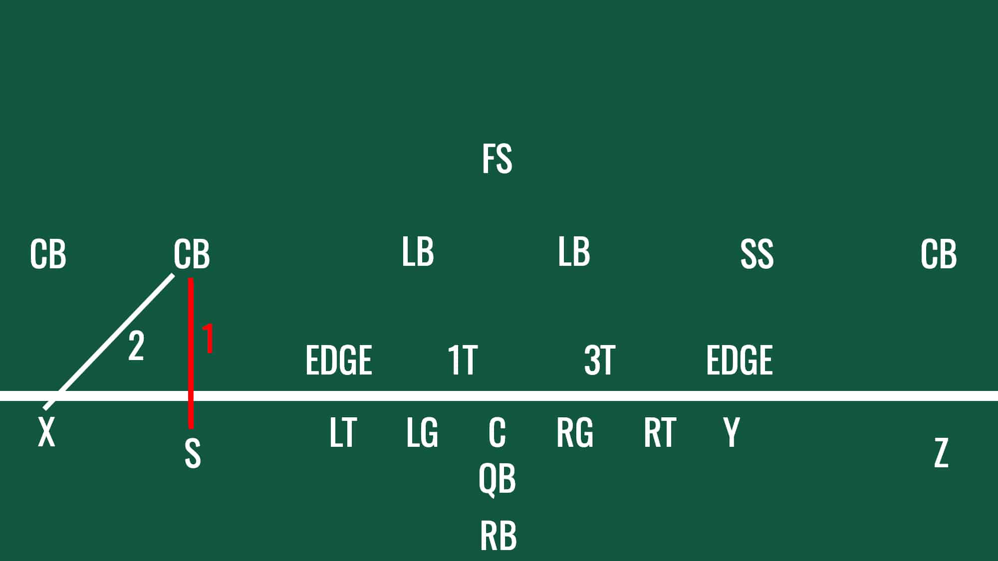 Slot CB Reads