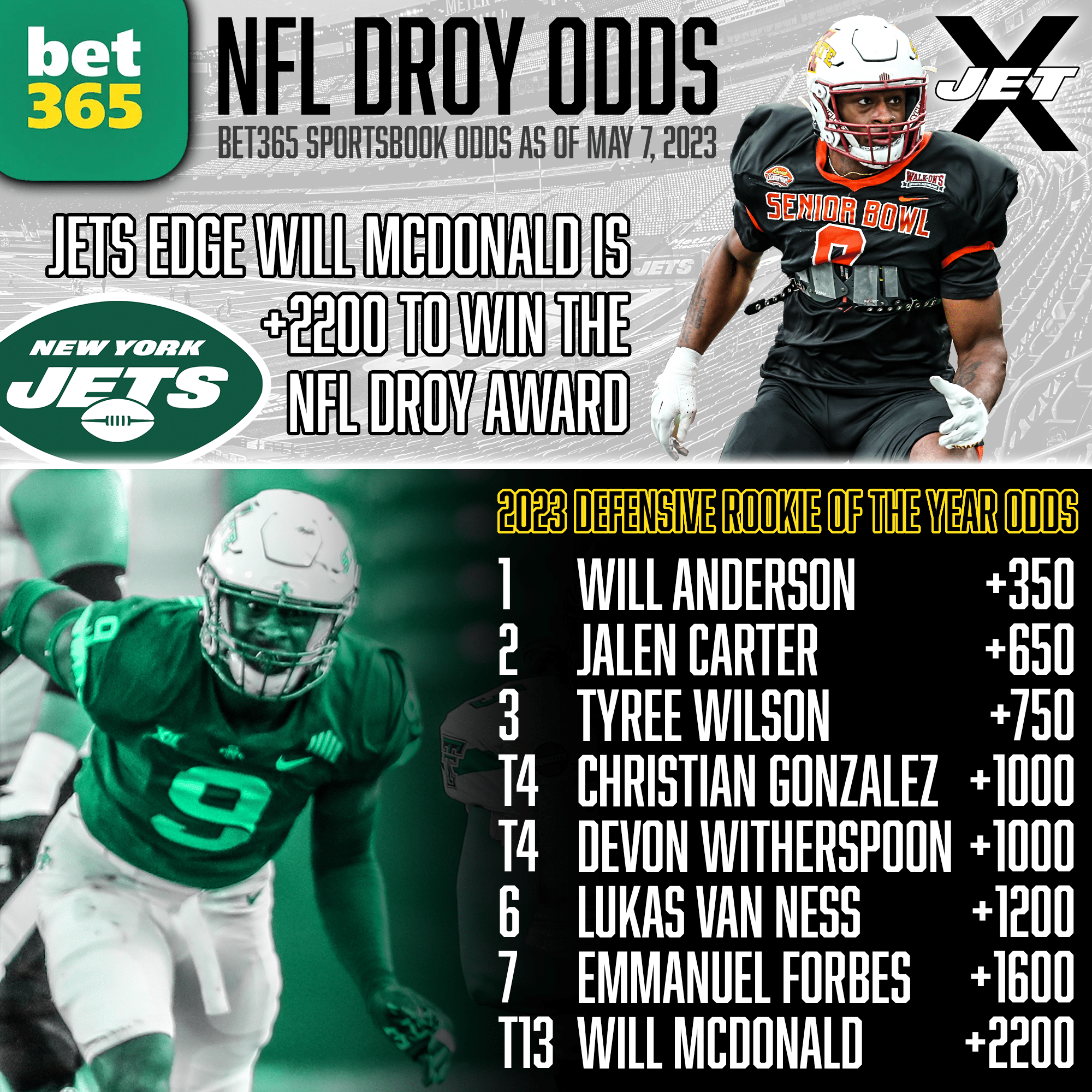 bet365 Sportsbook, NFL Defensive Player of the Year Odds, Will McDonald