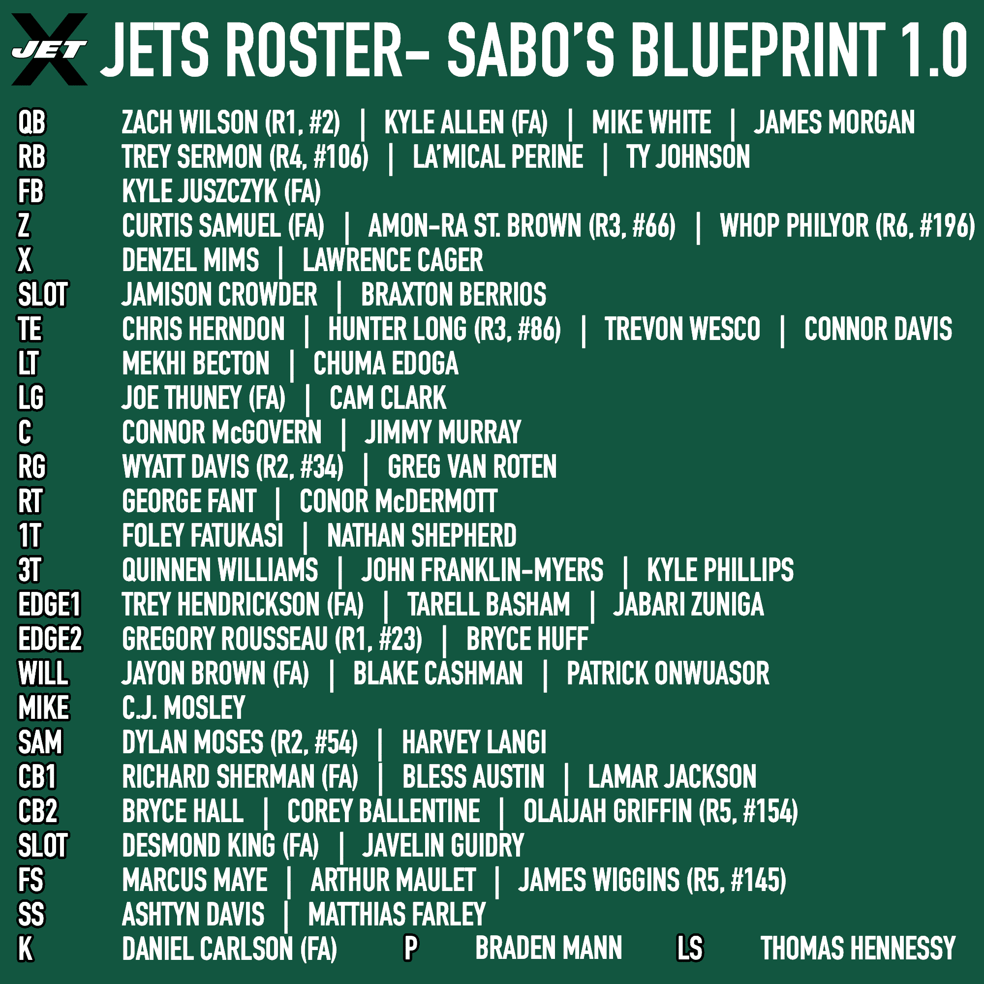 New York Jets Blueprint