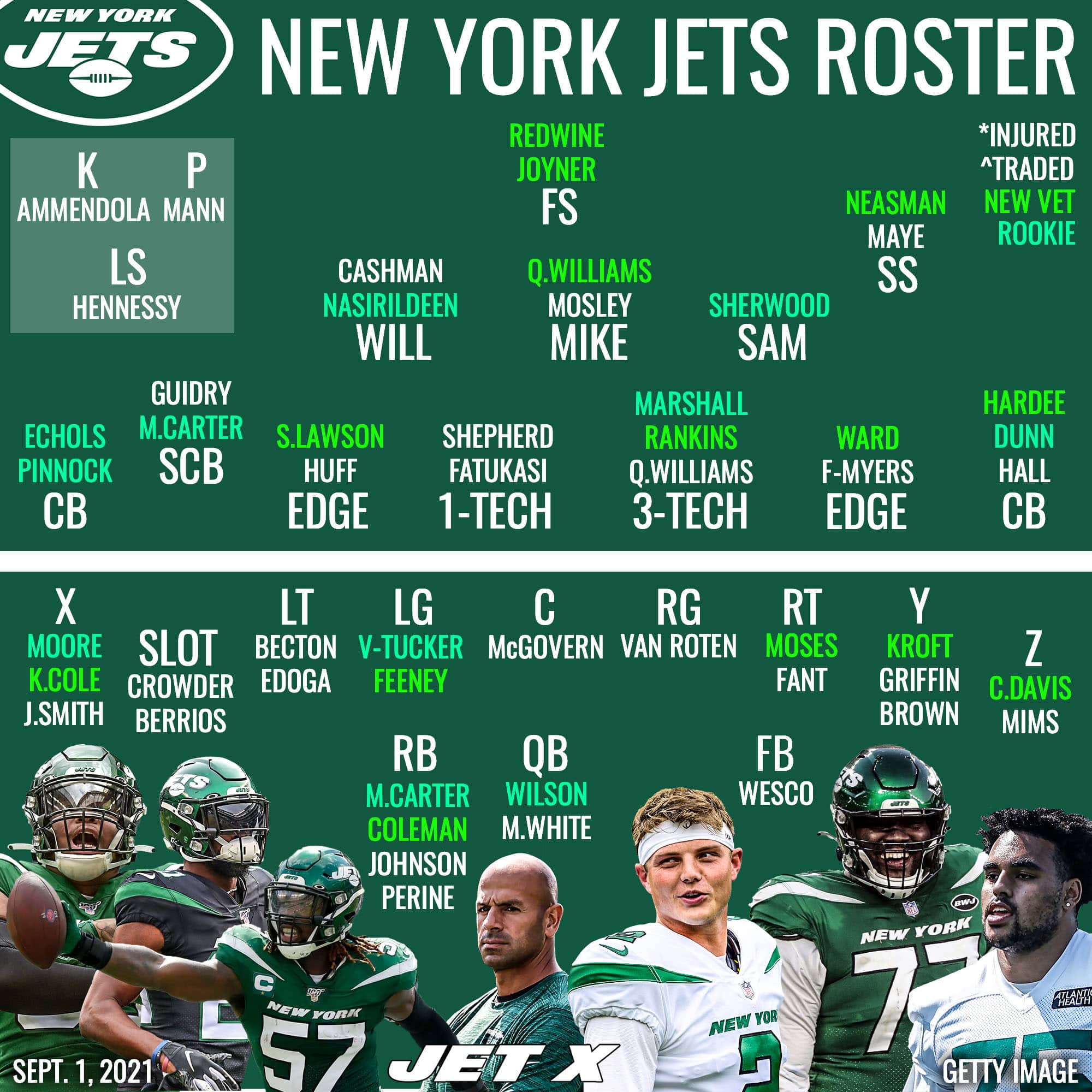 NY Jets Depth Chart