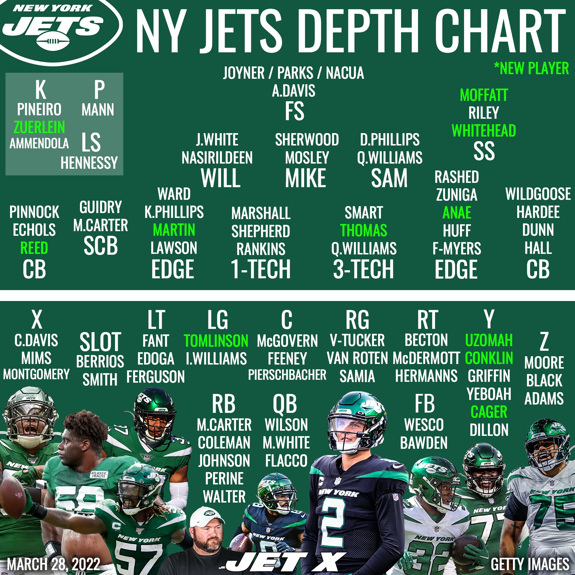 New York Jets Depth Chart