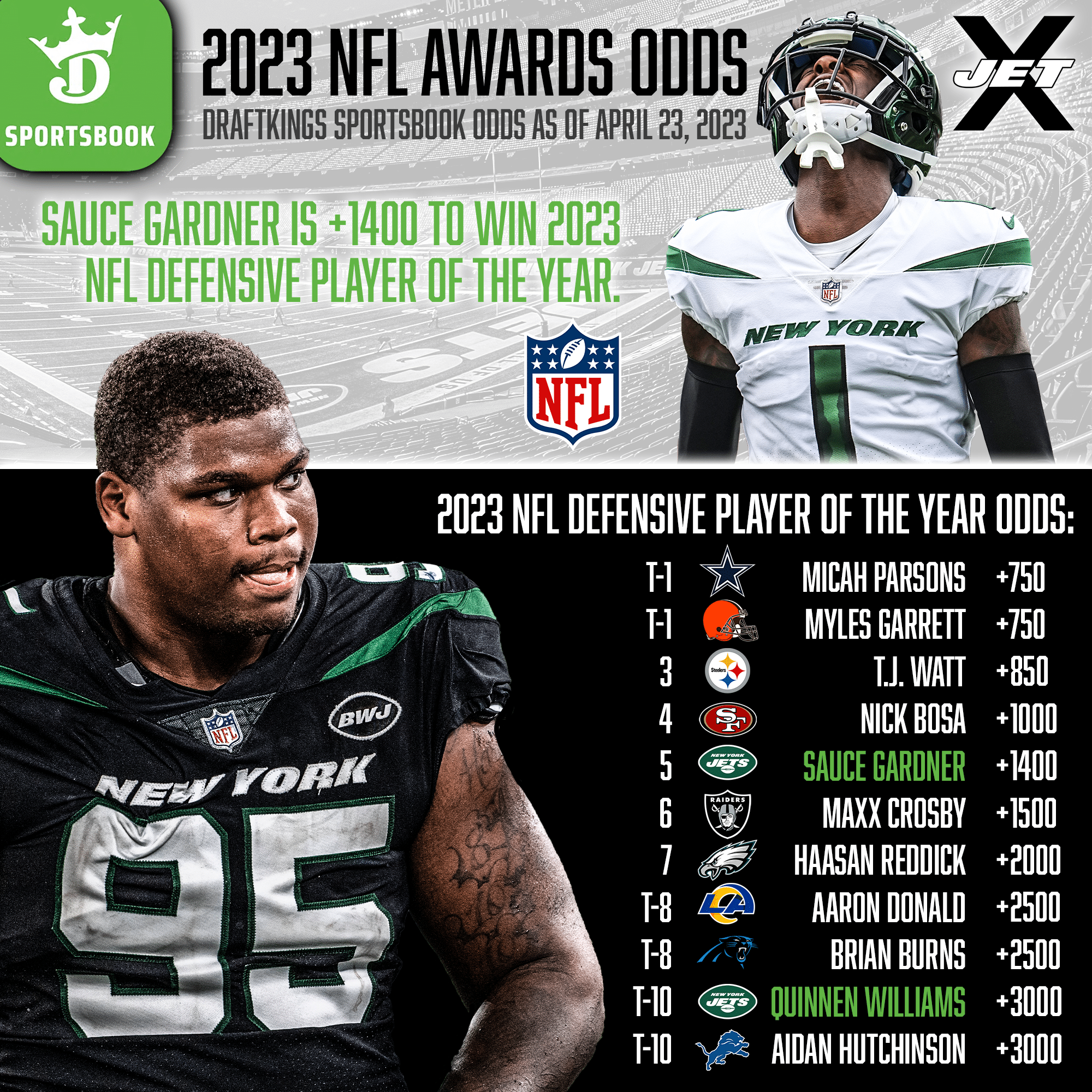 DraftKings Sportsbook, 2023 NFL Defensive Player of the Year Odds