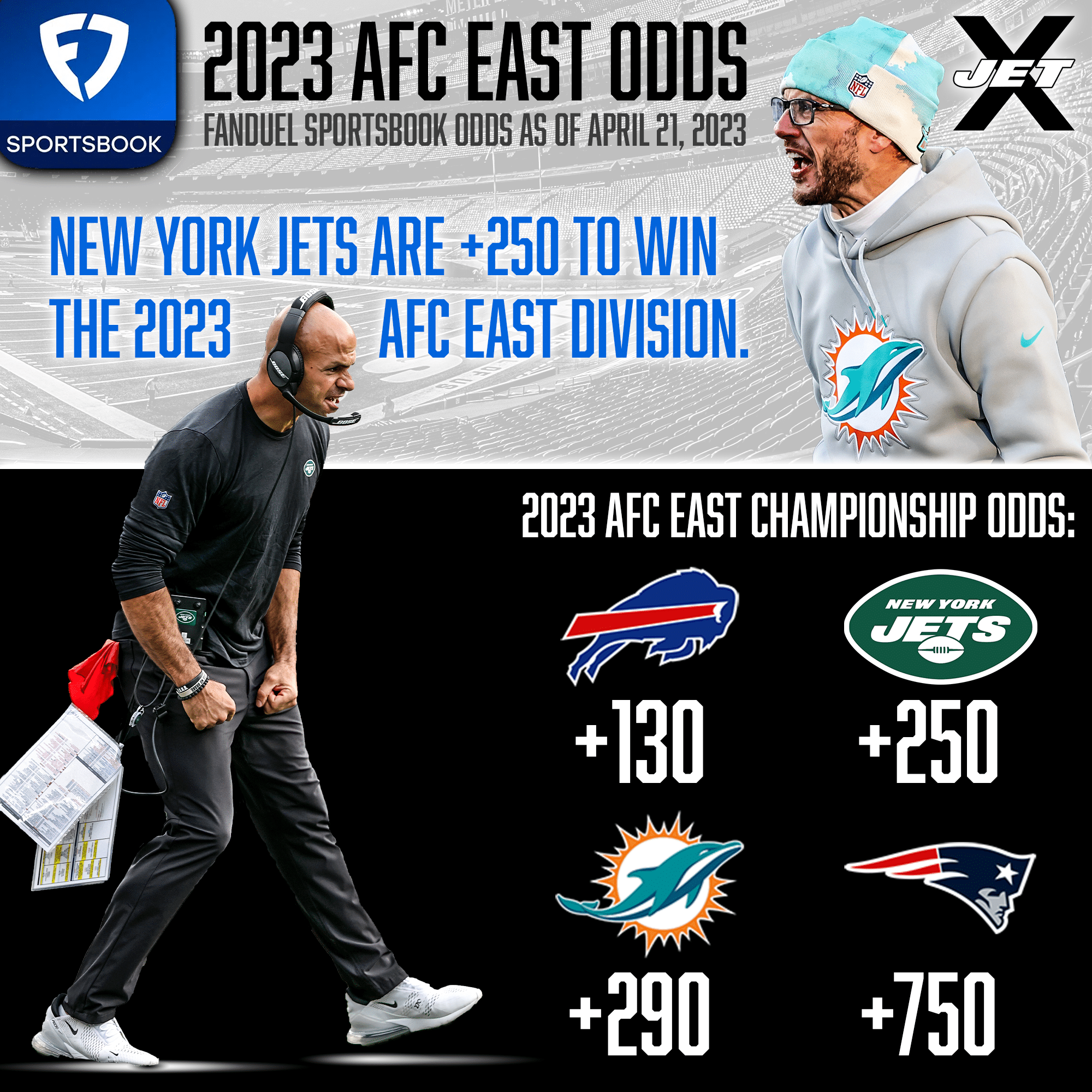 FanDuel Sportsbook, 2023 AFC East Odds