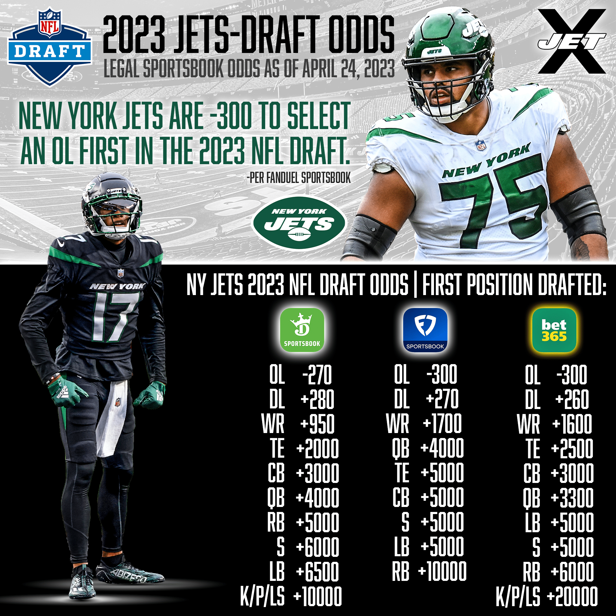 NFL Draft Odds, New York Jets First Position Drafted