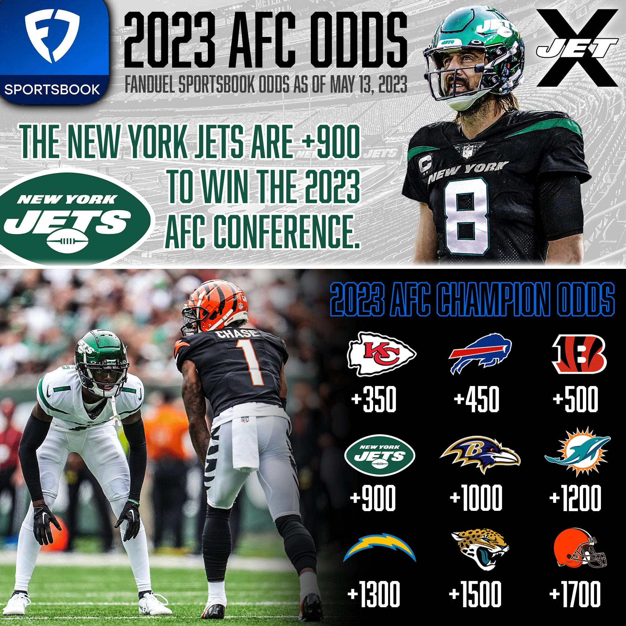 FanDuel Sportsbook, 2023 AFC Odds, Aaron Rodgers