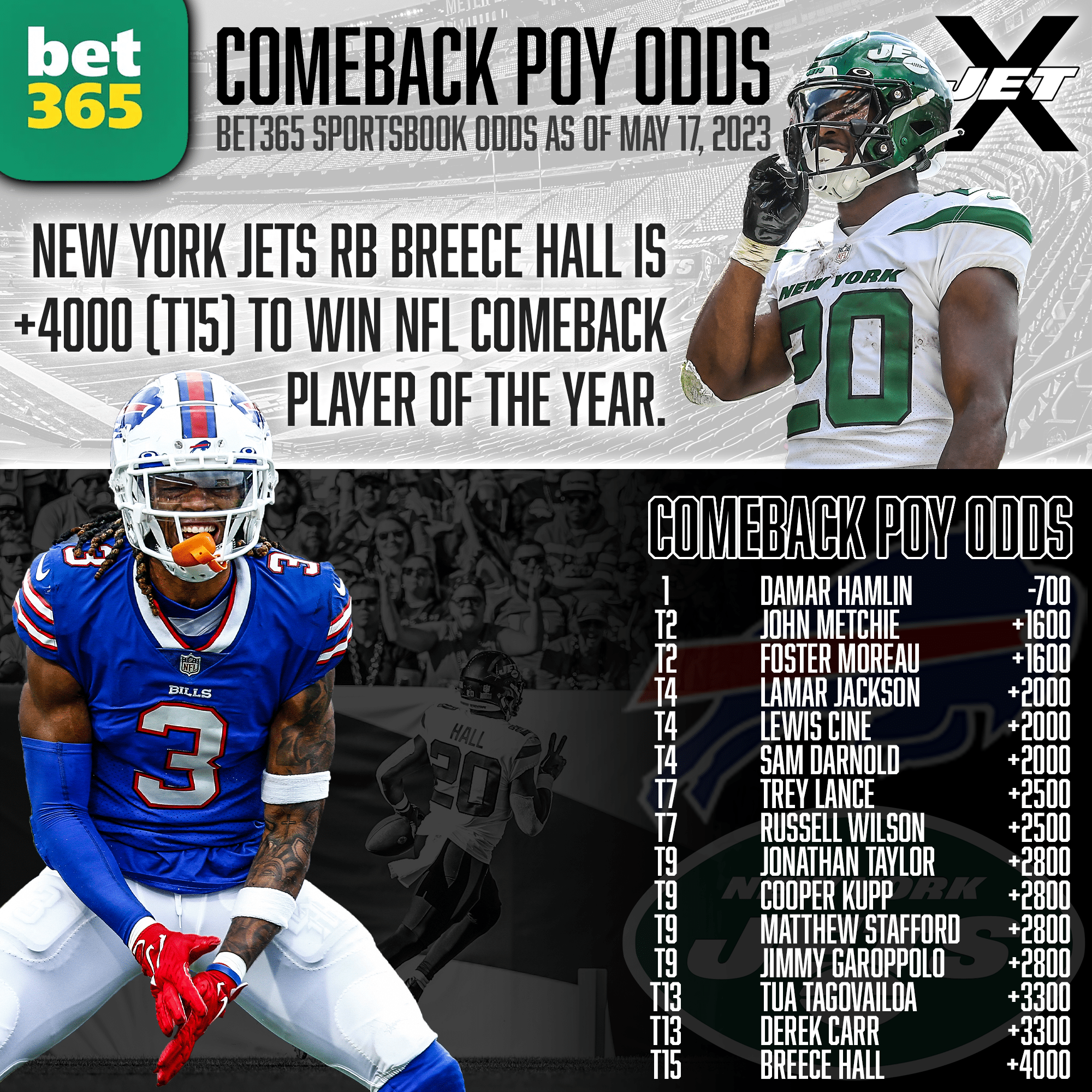 bet365 Sportsbook, NFL Comeback Player of the Year Odds, Breece Hall, Damar Hamlin