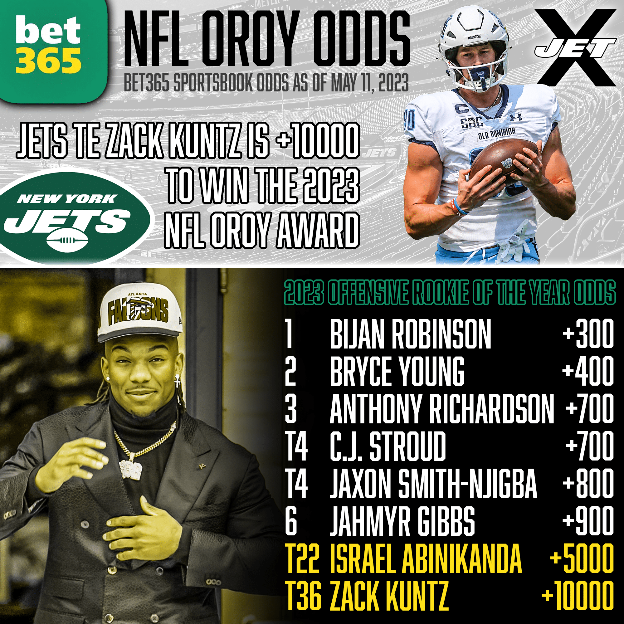 bet365 Sportsbook, NFL Offensive Rookie of the Year Odds