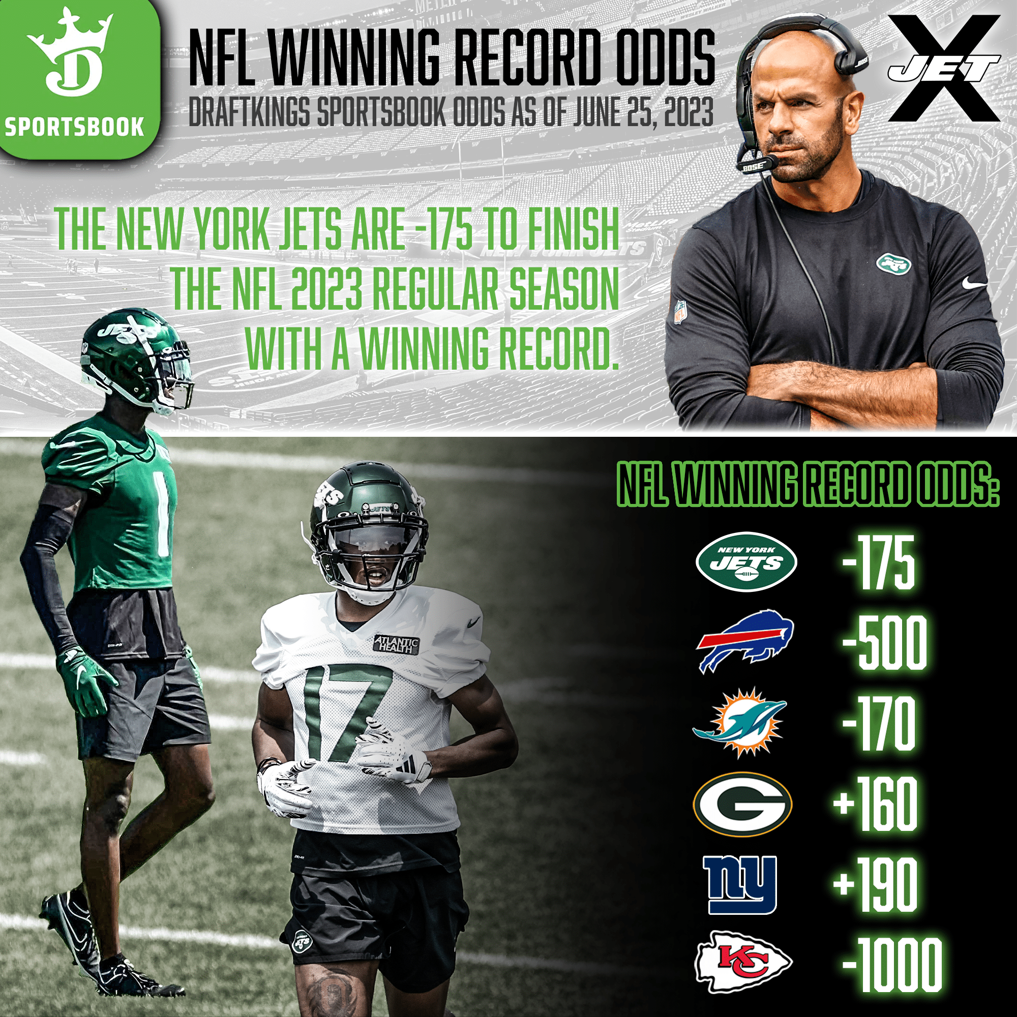DraftKings Sportsbook, NFL Winning Record Odds