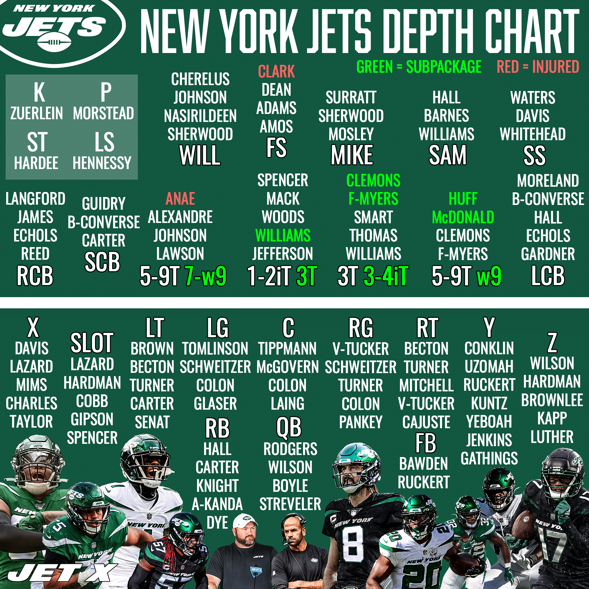 New York Jets Depth Chart