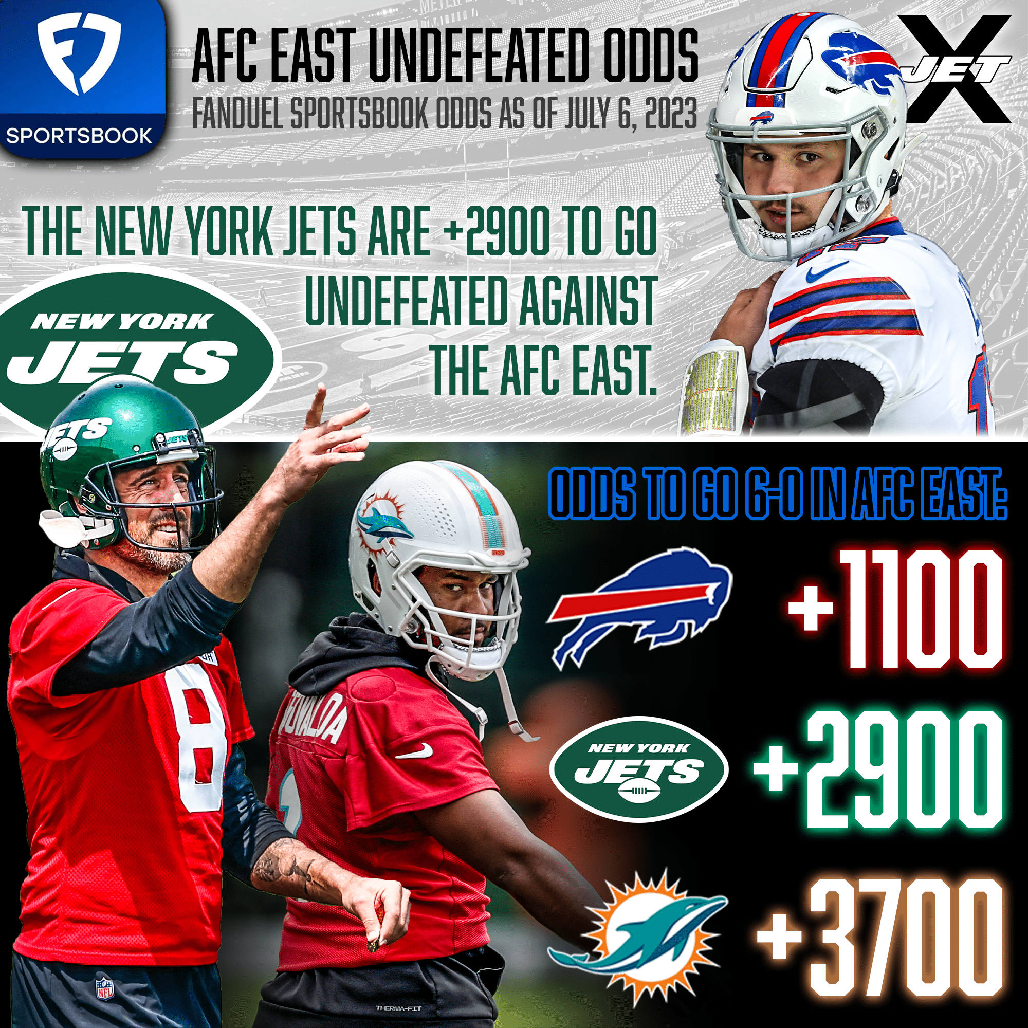 FanDuel Sportsbook, AFC East Undefeated Odds