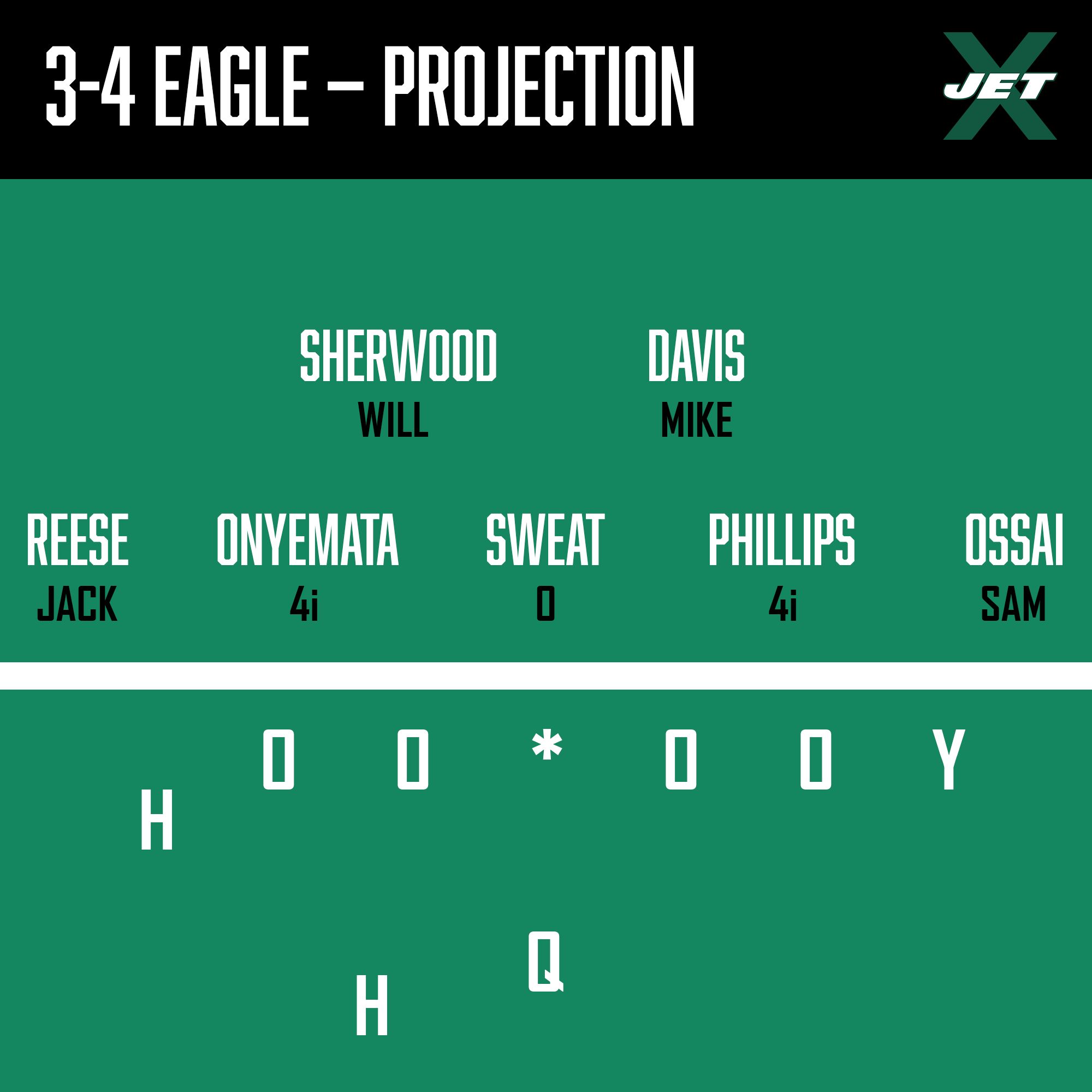 New York Jets Projected Defensive Front: 3-4 Eagle