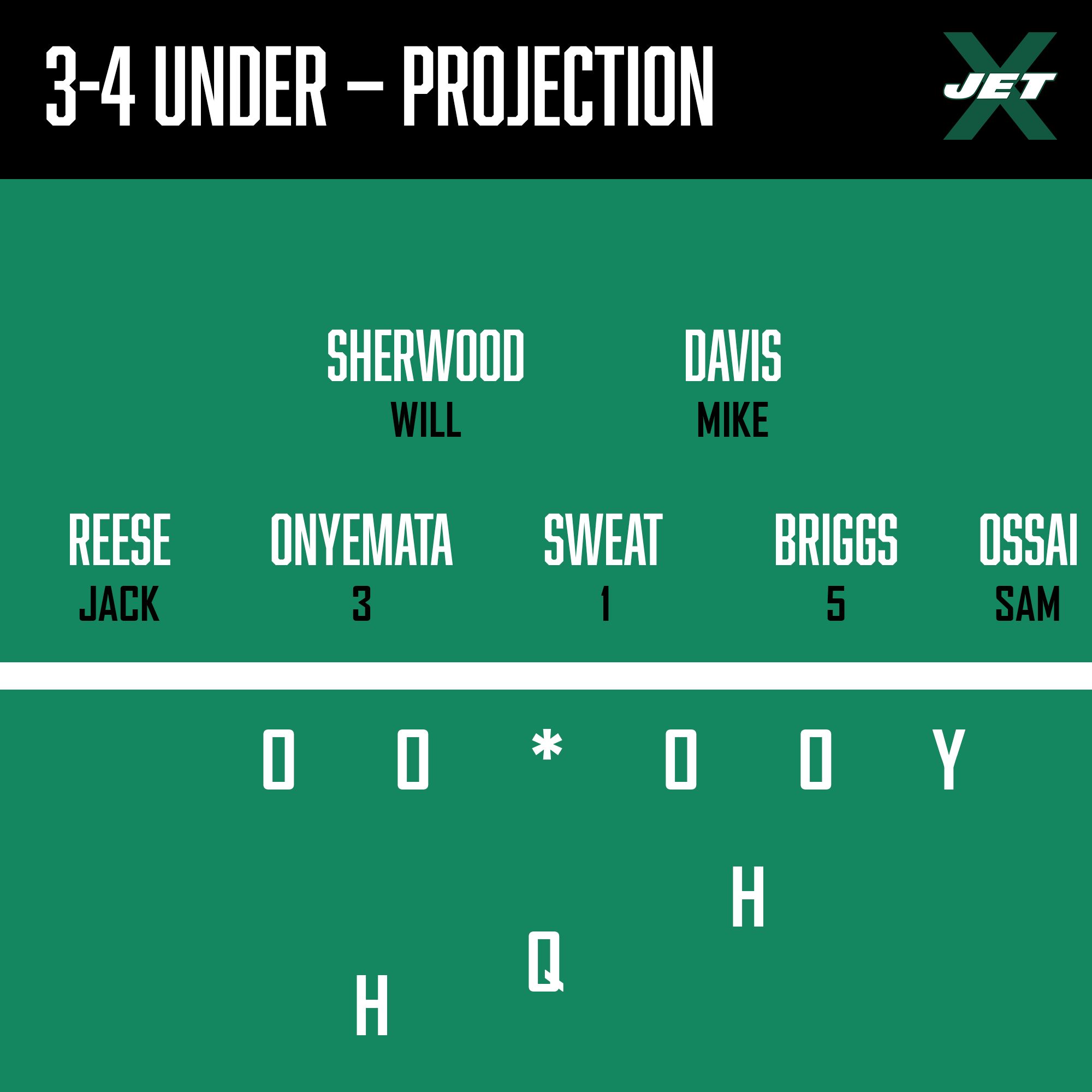 New York Jets Projected Defensive Front: 3-4 Under
