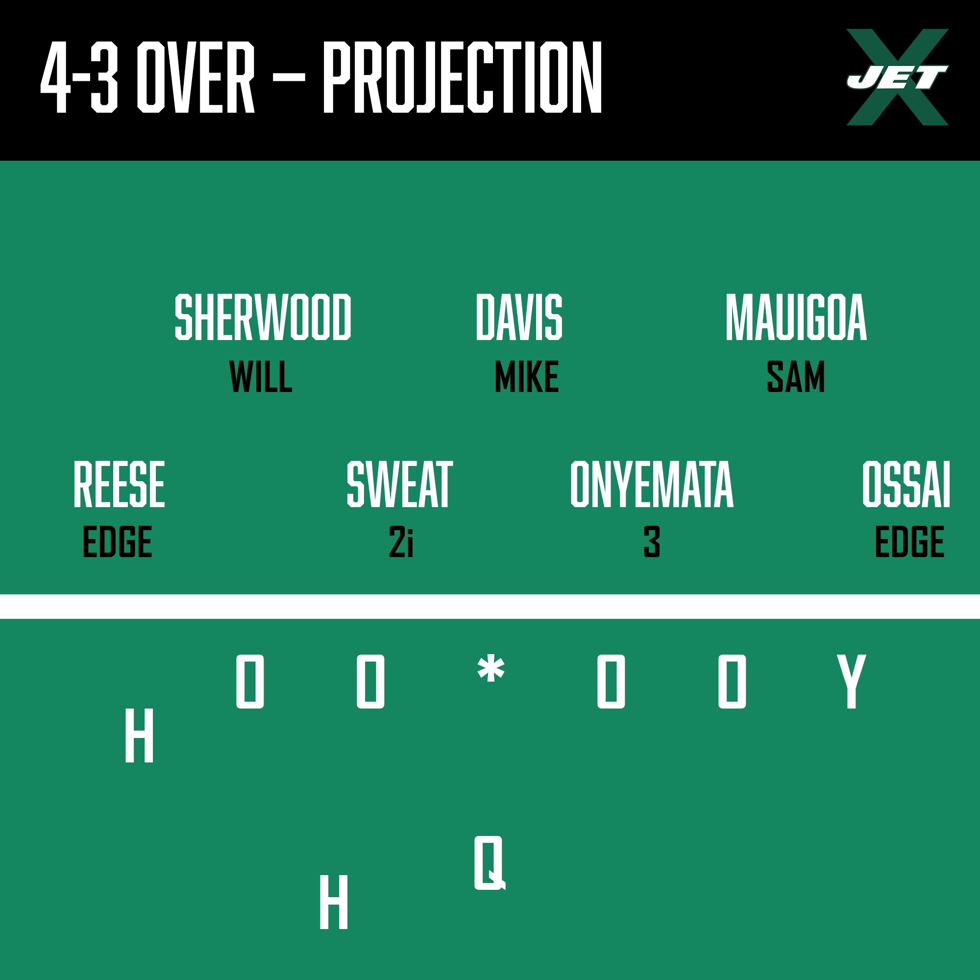 New York Jets Projected Defensive Front: 4-3 Over