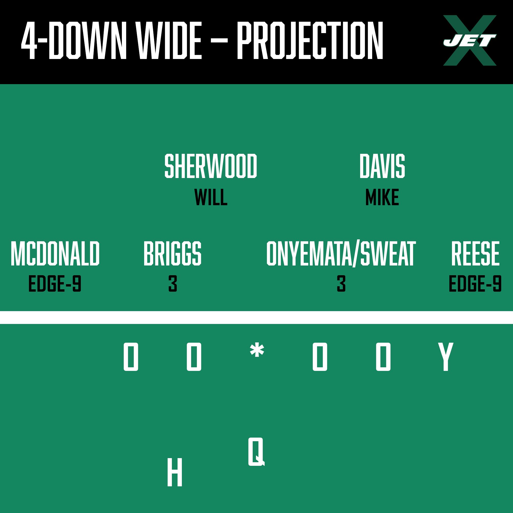 New York Jets Projected Defensive Front: 4-Down Wide