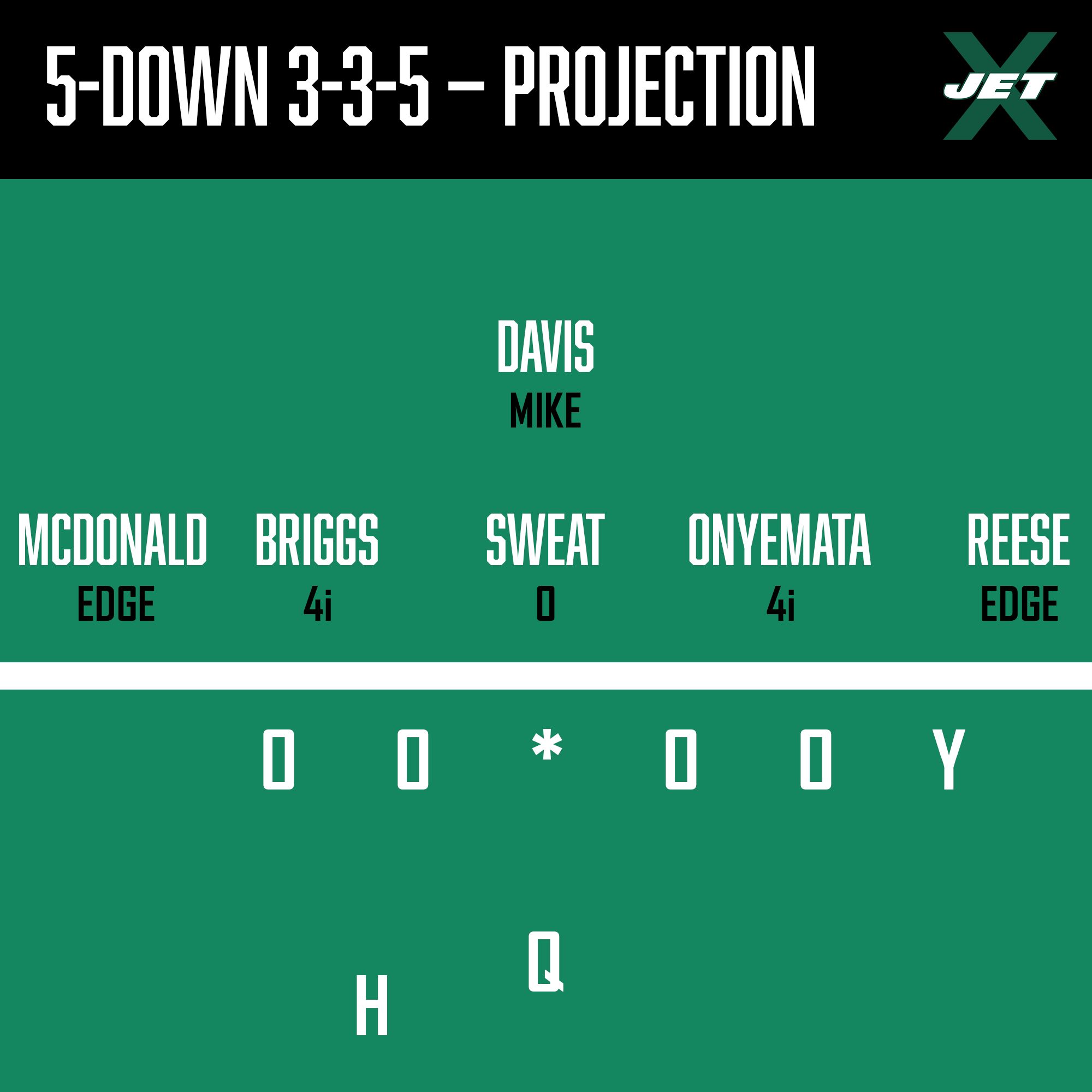 New York Jets Projected Defensive Front: 5-Down 3-3-5