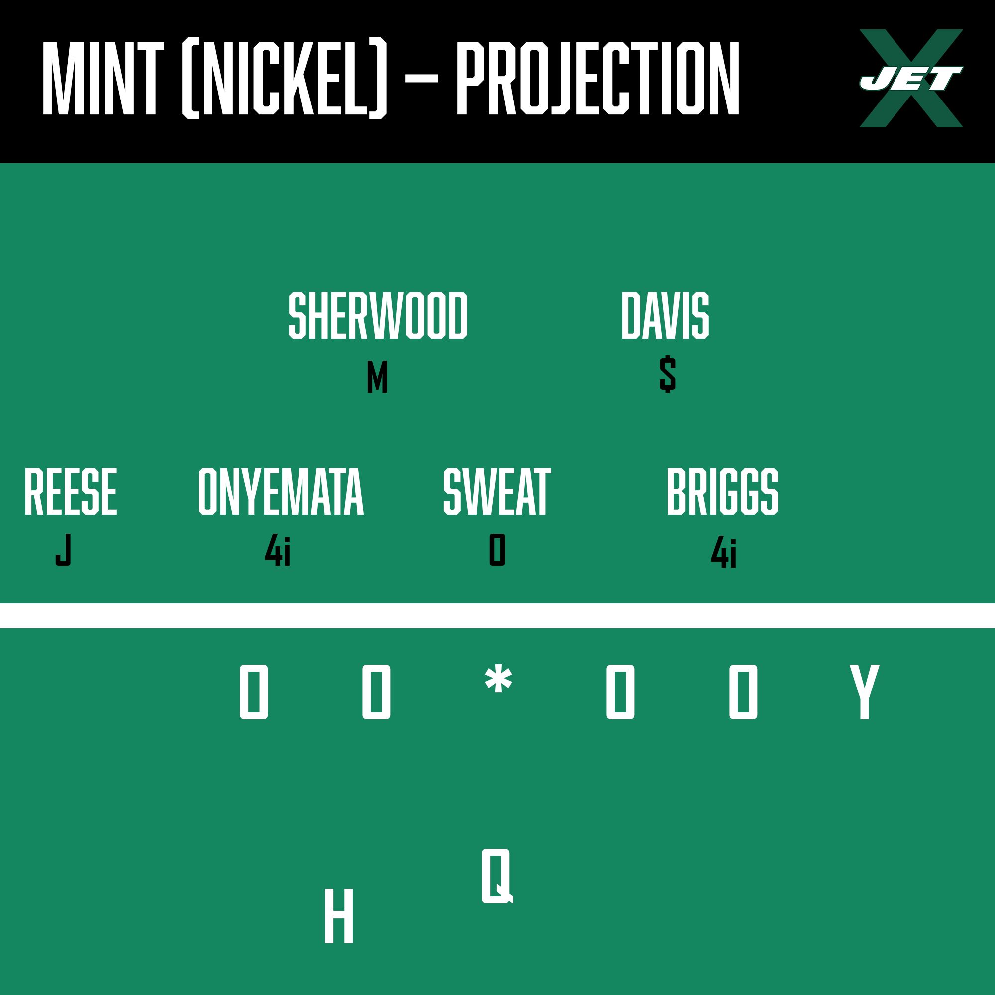 New York Jets Projected Defensive Front: Mint (Nickel)