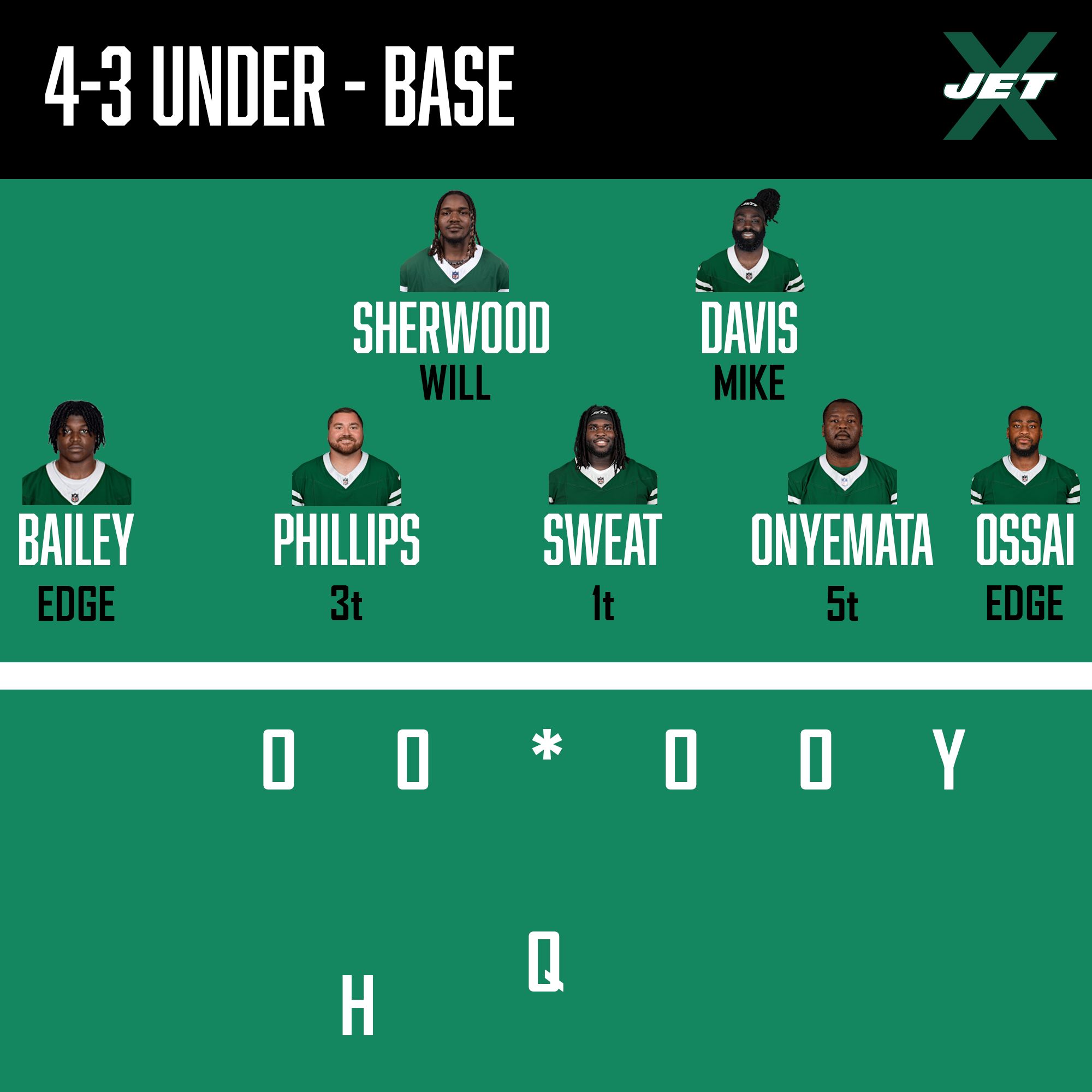New York Jets, Defensive Front, 3-4 Under Base