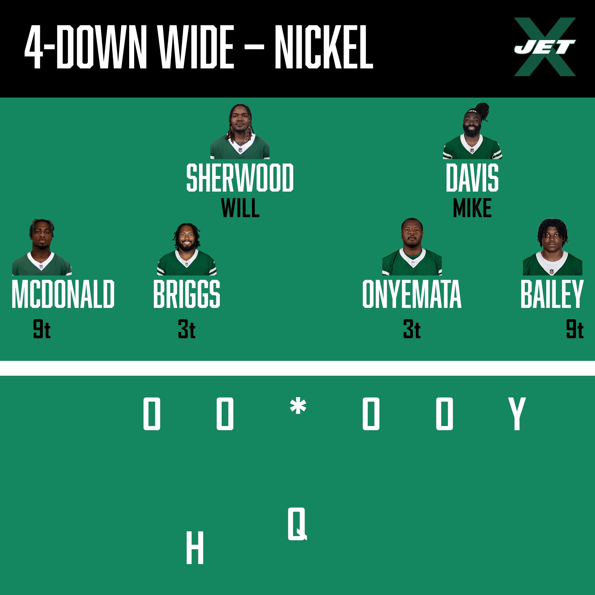 New York Jets, Defensive Front, 4-Down Wide Nickel