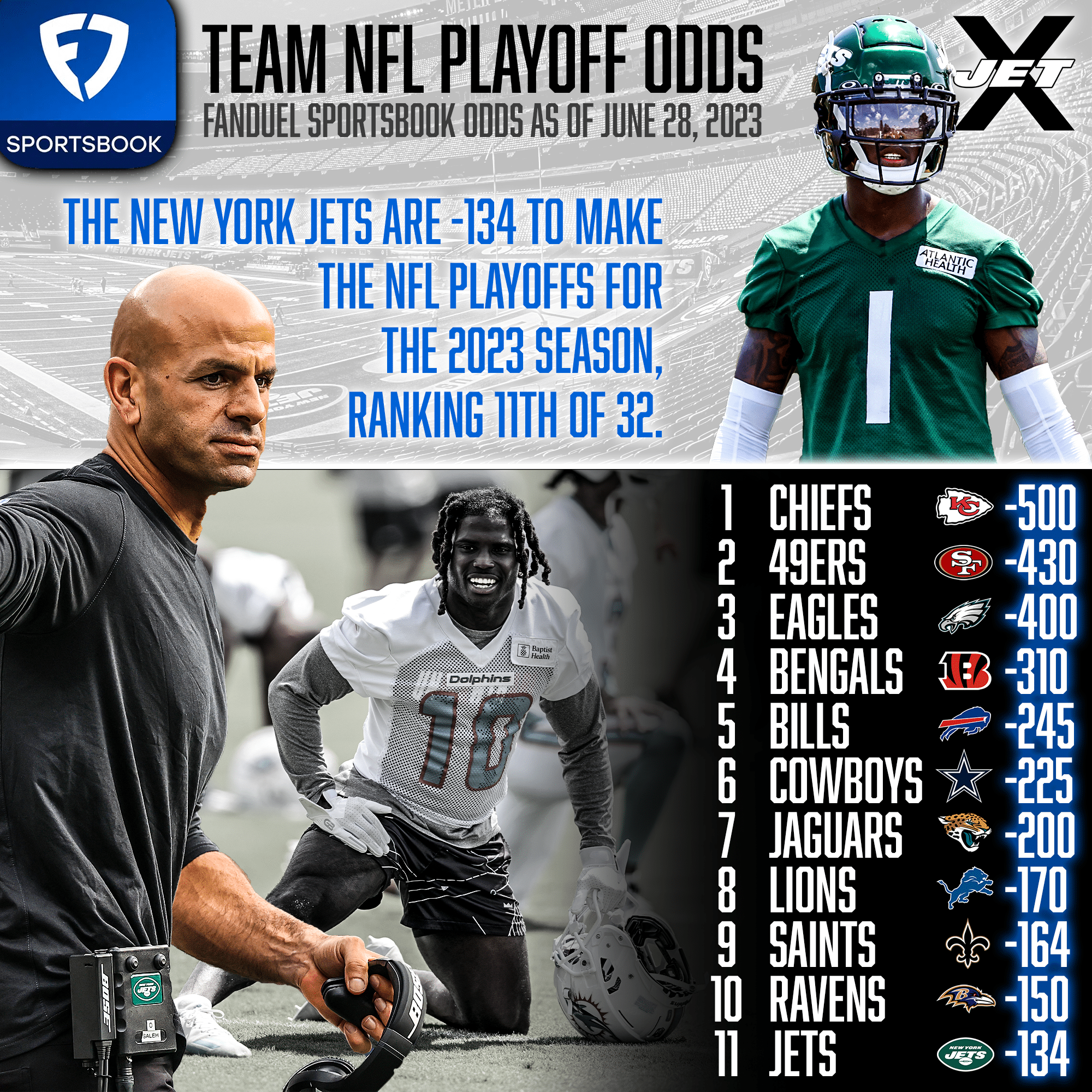 FanDuel Sportsbook, NFL Playoff Odds