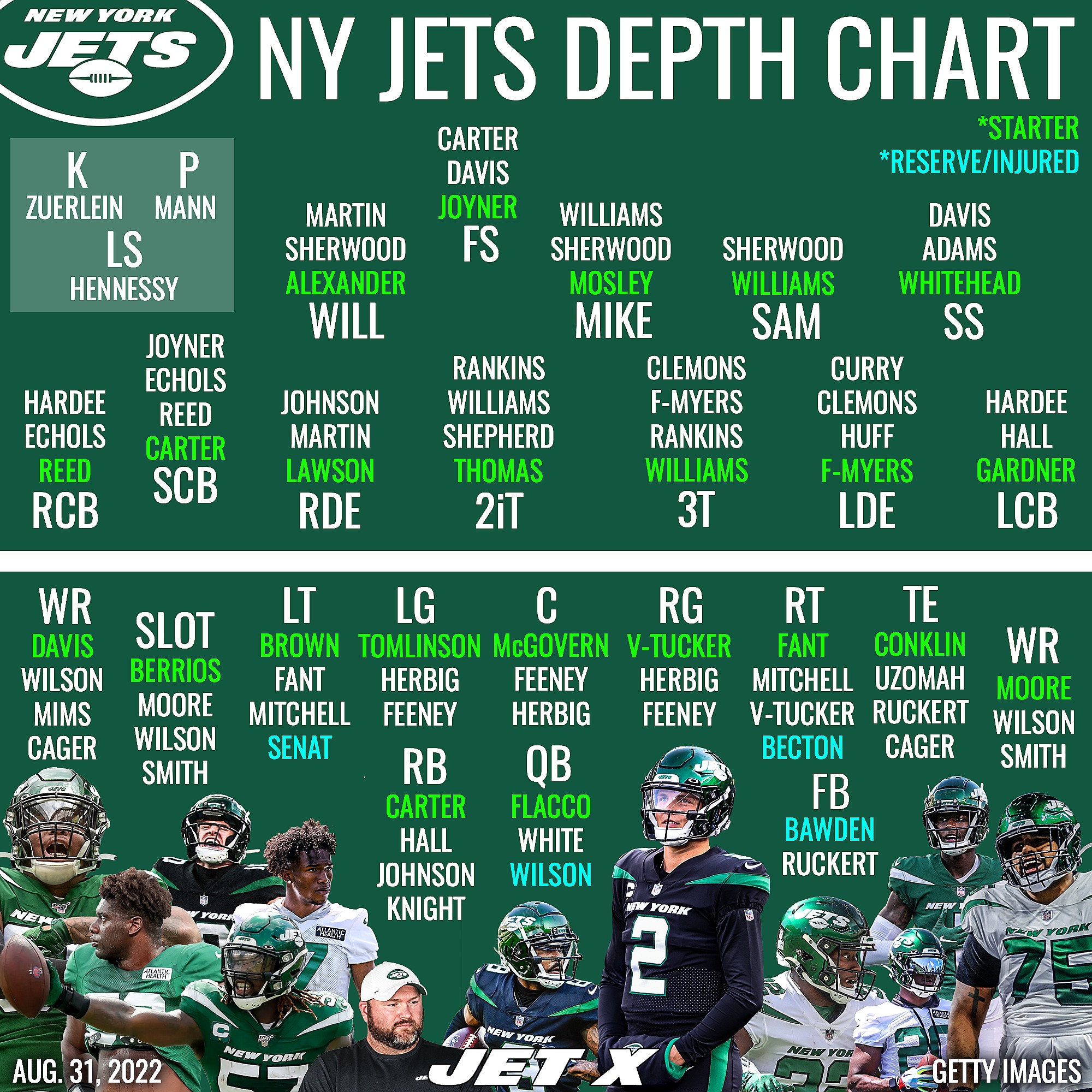 DEPTH CHART Falcons' initial 53man roster ️ Descubra o Universo de