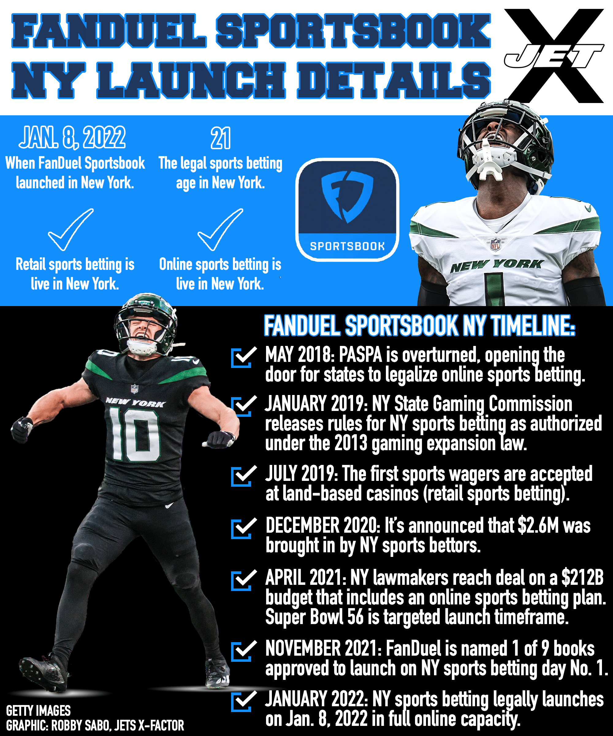 FanDuel NY Sportsbook, Launch Details, New York Jets, Sauce Gardner, Braxton Berrios