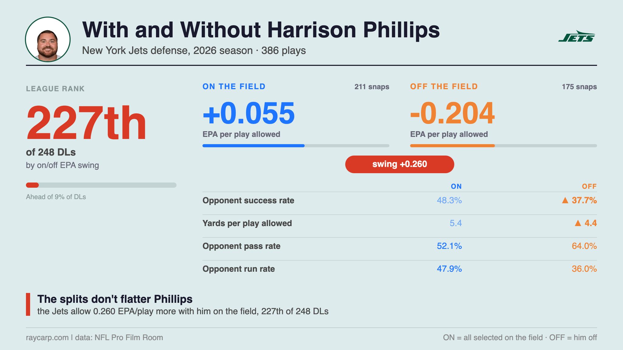 onoff_harrison_phillips_2026