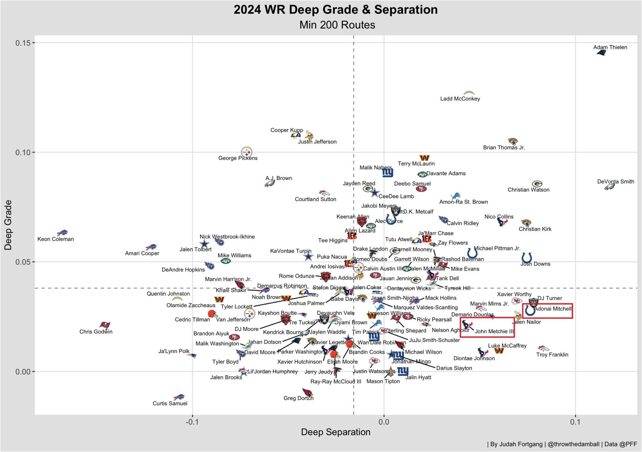 adonai-mitchell-john-metchie-new-york-jets