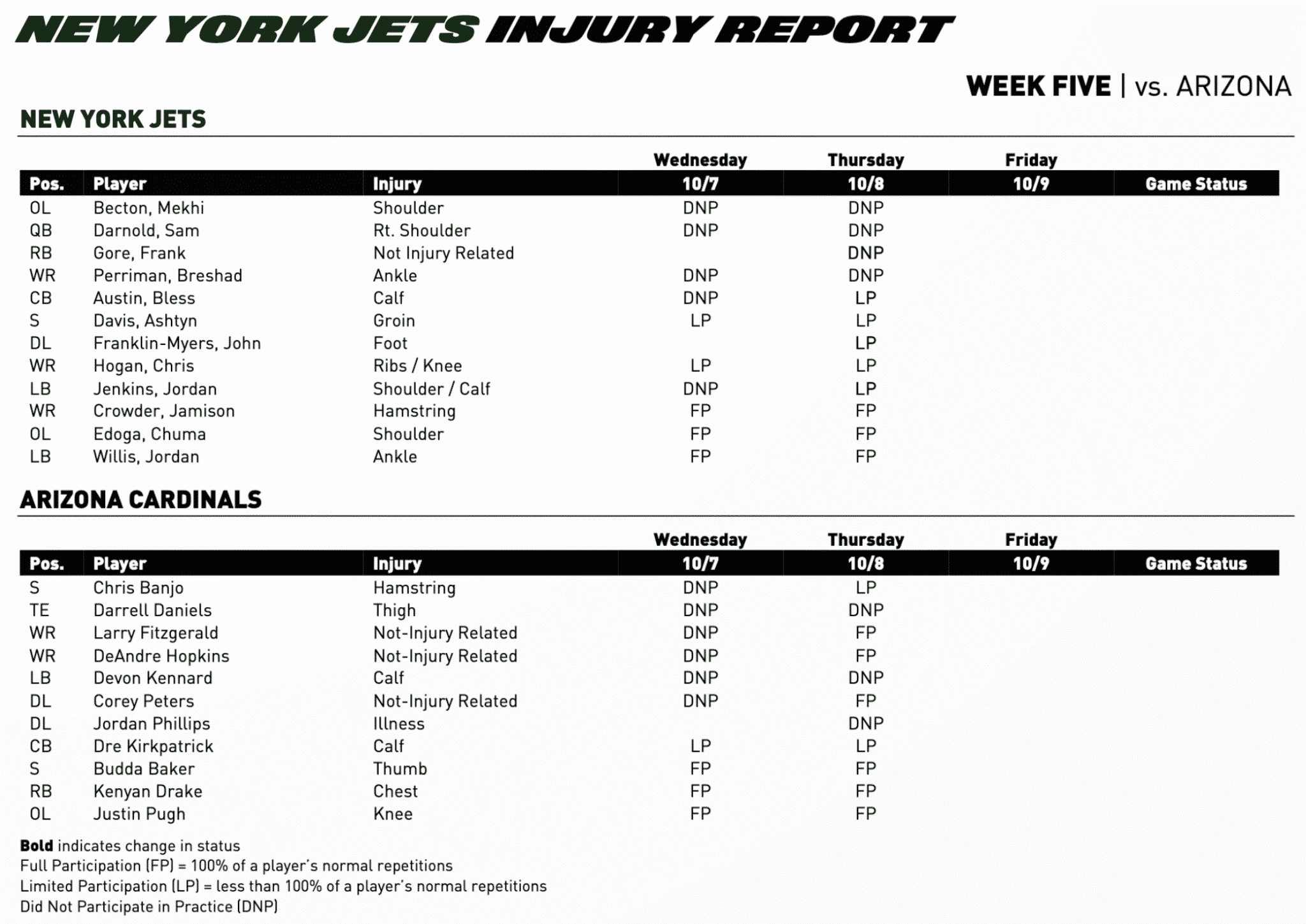 New York Jets Injury Report