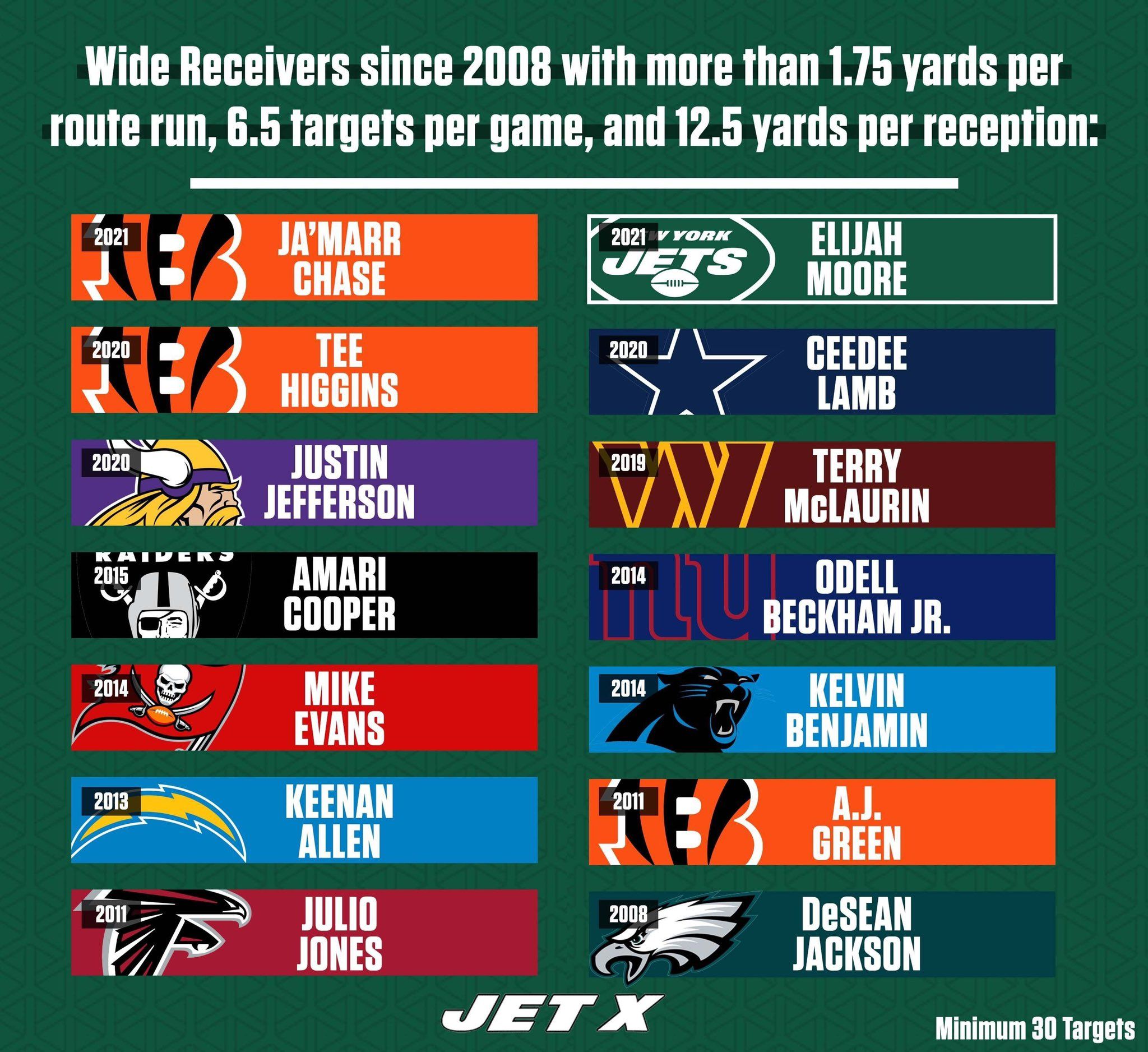 Elijah-Moore-New-York-Jets-Stats-Rookie-Card-Jersey-2021