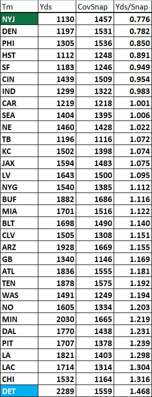 NY-Jets-CB-Unit-Rank-Lions