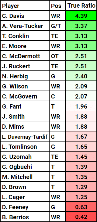NY-Jets-Blocking-Stats-2022-Analytics