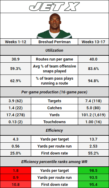 Breshad Perriman