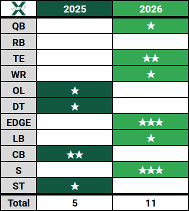 new-york-jets-2026-2025-initial-53-man-roster-comparison