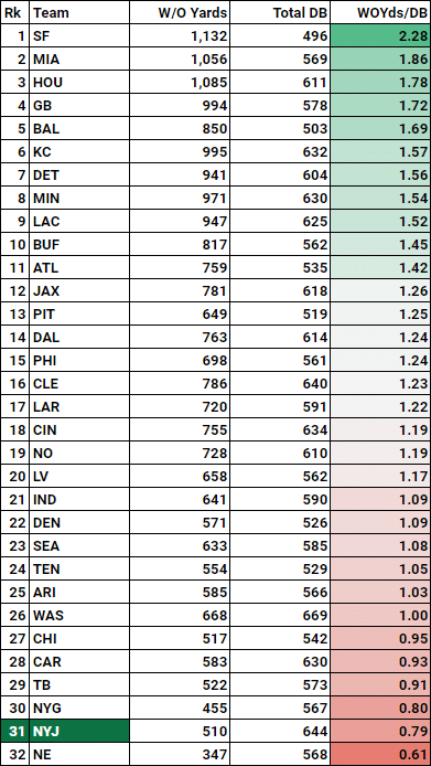 2023-NFL-Wide-Open-Coach-Rank-Jets