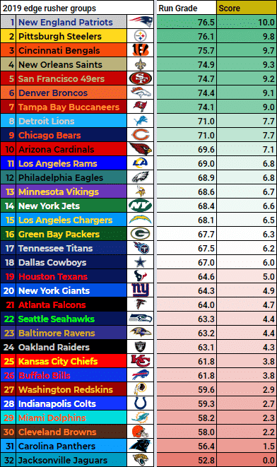 2019 NFL Safety Rankings