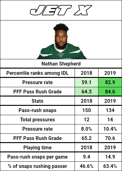Nathan Shepherd