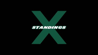 Jet X Info Standings Feature