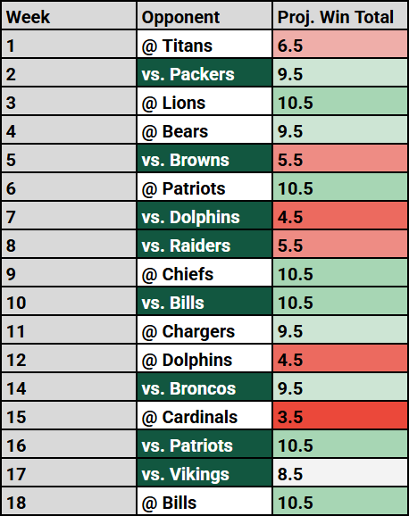 ny-jets-2026-sos-strength-of-schedule-projection