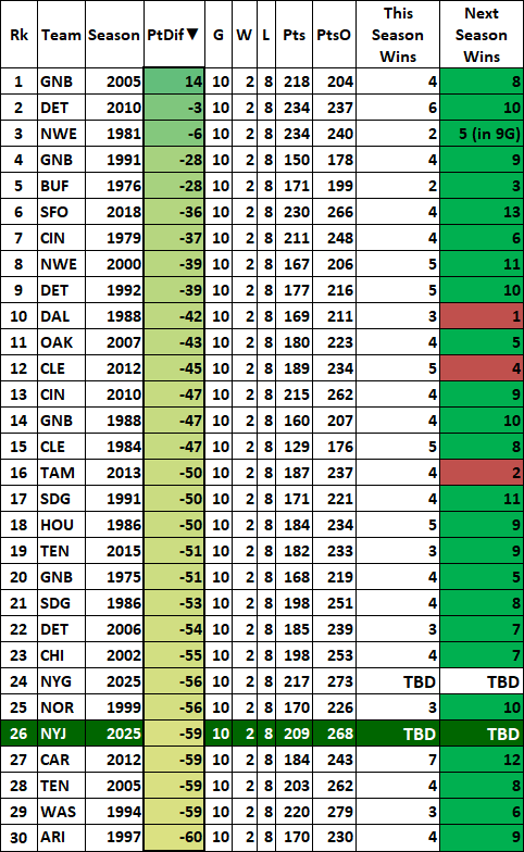 new-york-jets-history-start-point-differential new-york-jets-history-start-point-differential