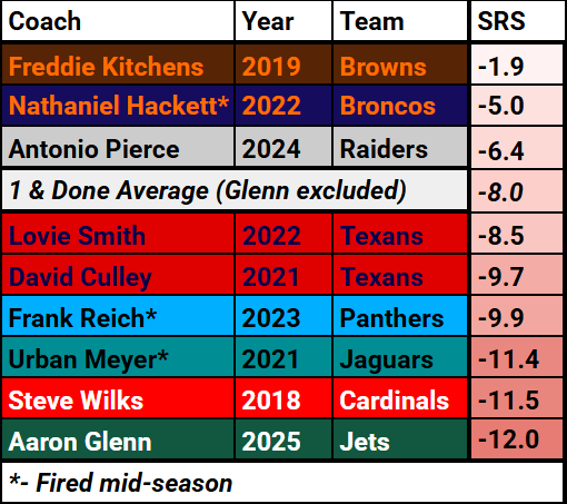 aaron-glenn-one-done-jets