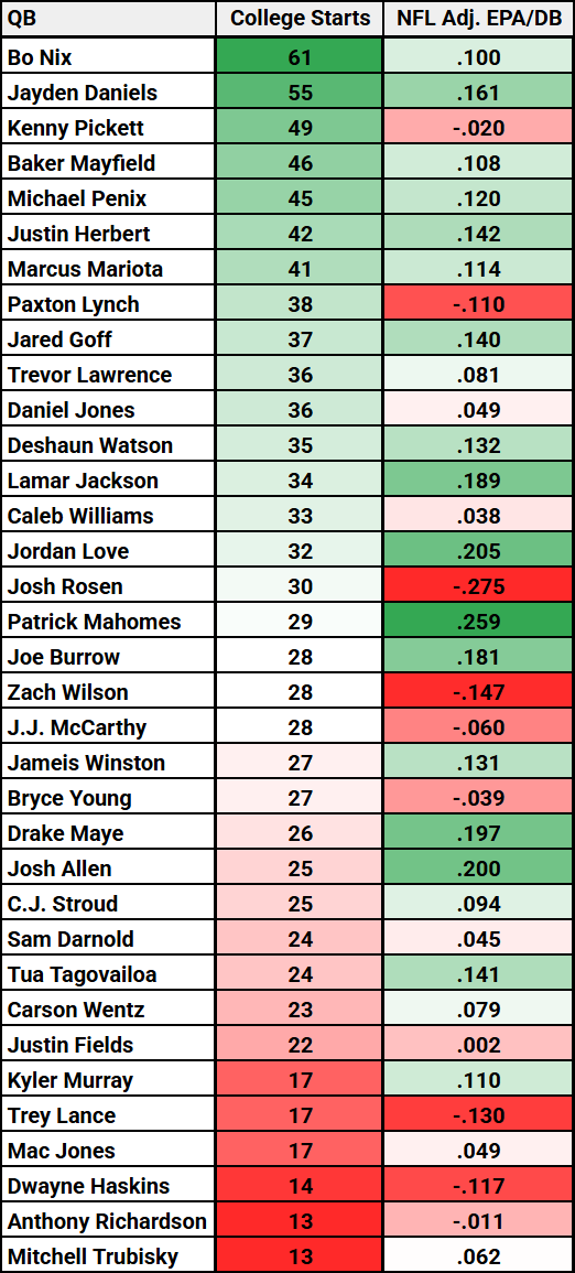 nfl-draft-quarterback-college-starts-ty-simpson