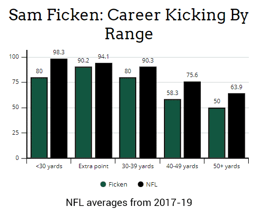 Sam Ficken