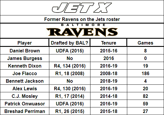 Baltimore Ravens, New York Jets