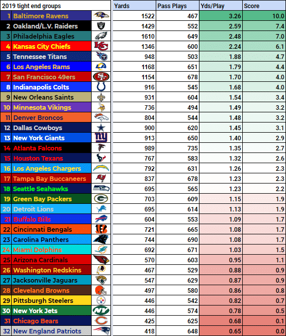 2019 NFL Safety Rankings
