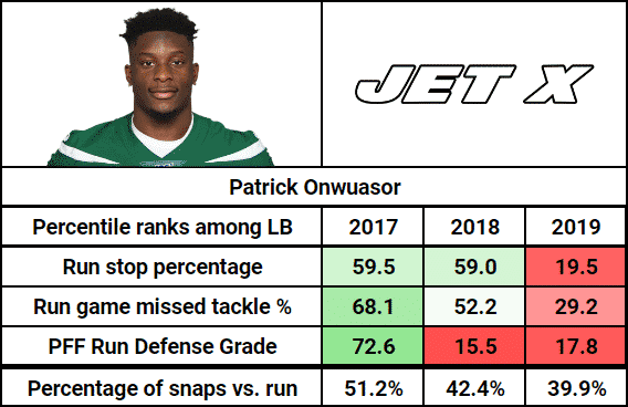 Patrick Onwuasor