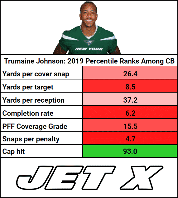 Trumaine Johnson