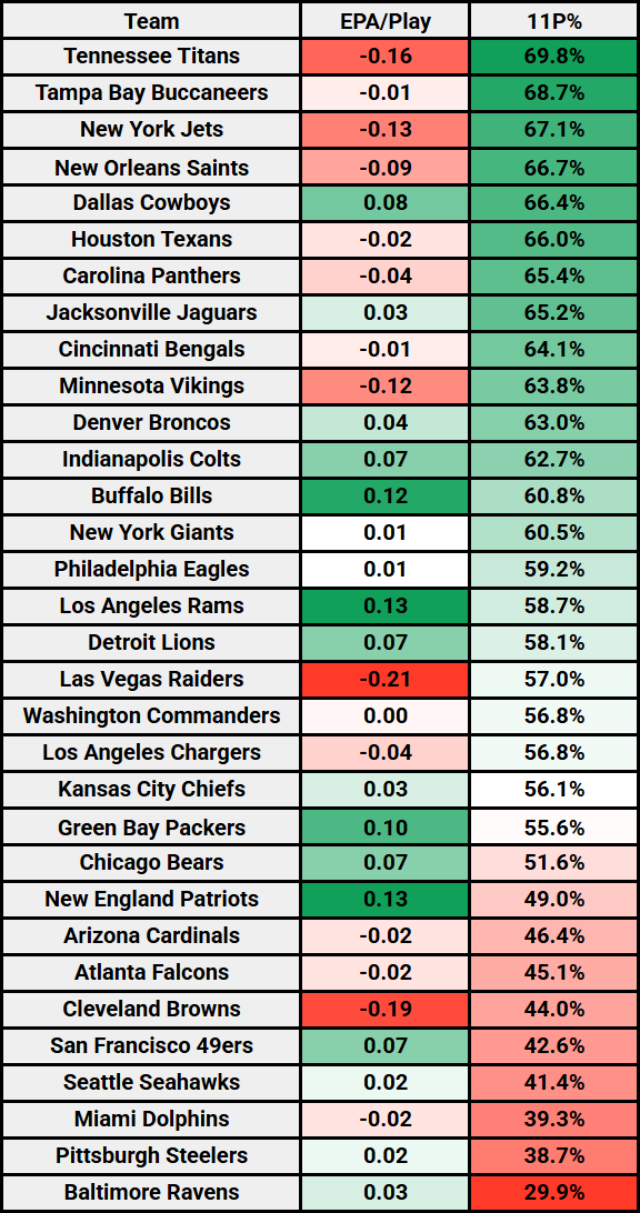 2025-nfl-11-personnel